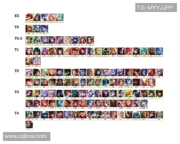 王者荣耀最新状态排名揭晓IG战队创新高表现引发热议