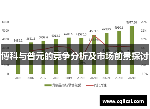 博科与普元的竞争分析及市场前景探讨